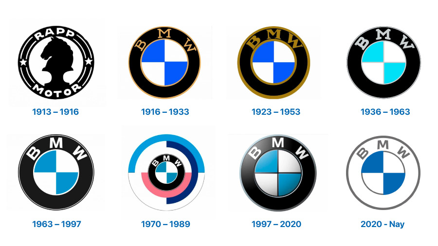 10 sự thật ít người biết về BMW